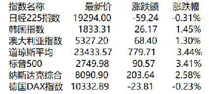 超跌股怎么选_超跌反弹逻辑科技股_A股市场弱势盘整