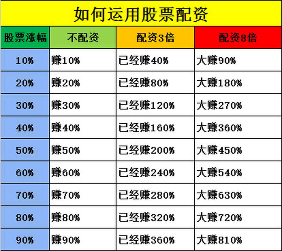 A股50万资金操作禁忌_股票配资利息怎么算_注册制下中体量资金交易策略