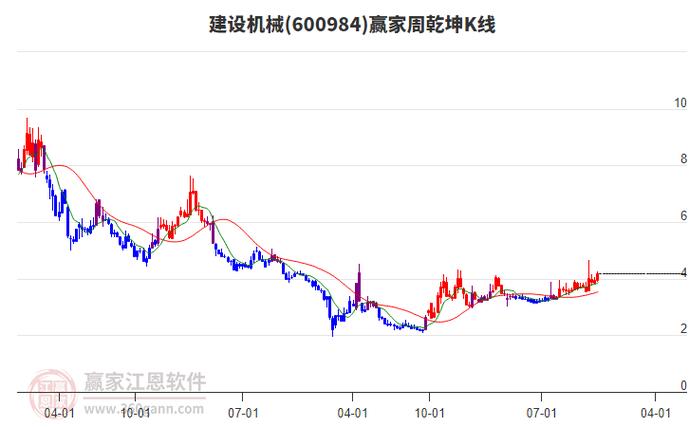 建设机械市值排名_建设机械股票分析_600984建设机械