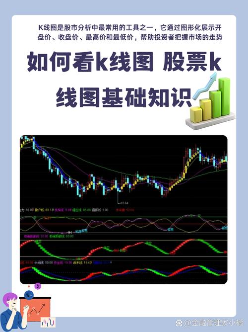股票kdj线图怎么看_怎么看股票走势图分析均线MACD_怎么看股票走势图分析技术指标