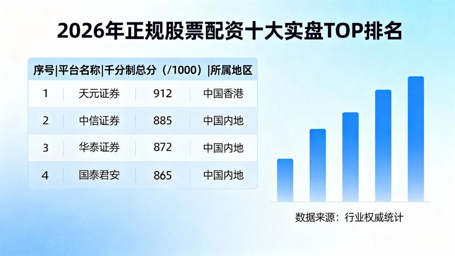 2026年股票配资正规性判断标准_2026股票配资好做吗_实盘交易路径与风控规则