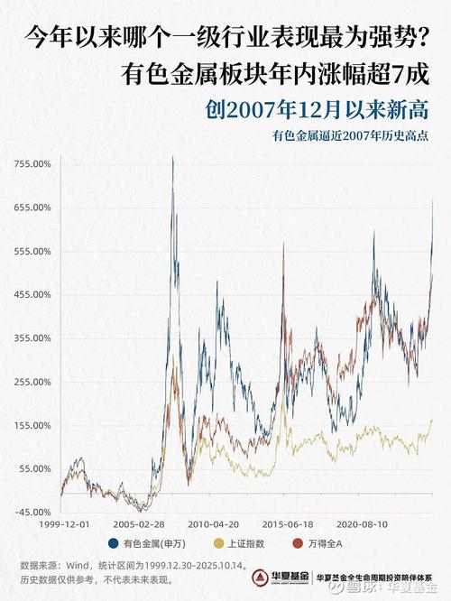11月27日股市暴跌原因_有色金属市场暴跌_贵金属领跌原因分析