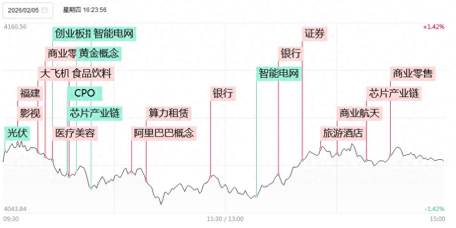 北证50指数跌幅_2月5日股市行情_推荐一两个股票