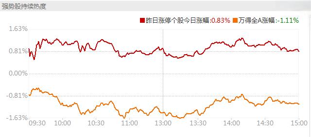 北证50指数跌幅_推荐一两个股票_2月5日股市行情