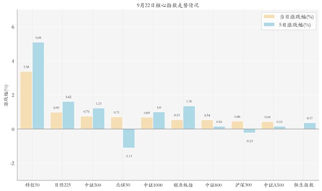 ETF行业动态_ETF百亿俱乐部新成员_股票建仓费用