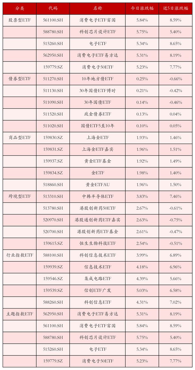 ETF百亿俱乐部新成员_股票建仓费用_ETF行业动态