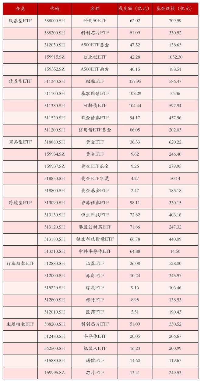 ETF百亿俱乐部新成员_股票建仓费用_ETF行业动态
