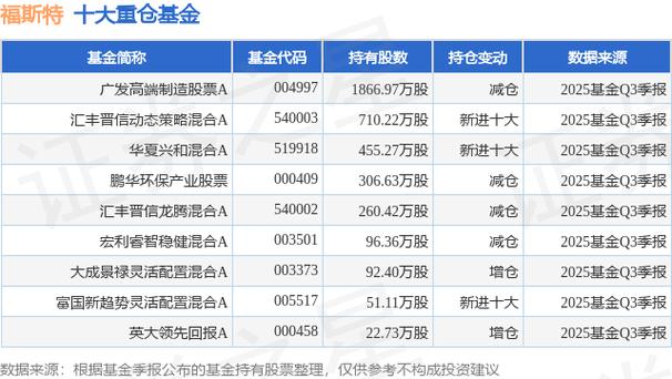 广发制造业精选股票 注意！恒工精密资金面承压