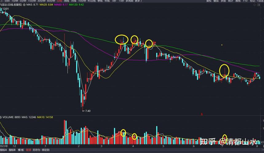 股票上影线分析_上影线长的十字星_上影线与股价阻力位