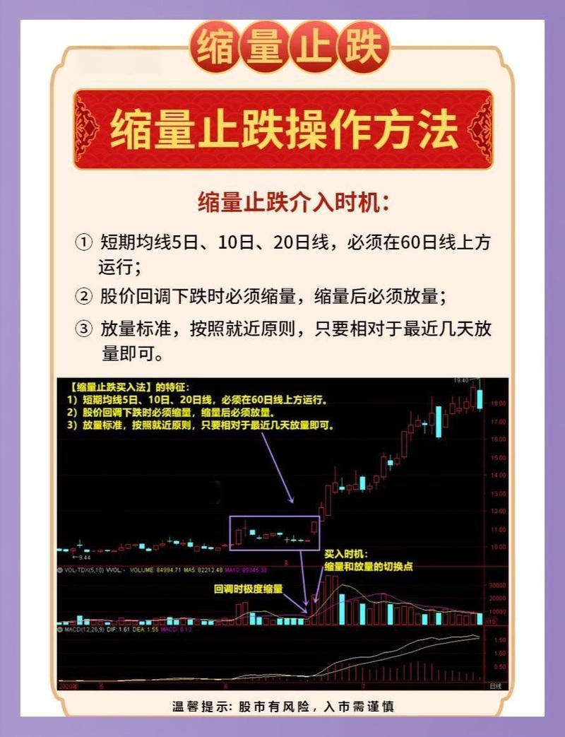 放量涨停后,是机会还是陷阱?看懂这个信号