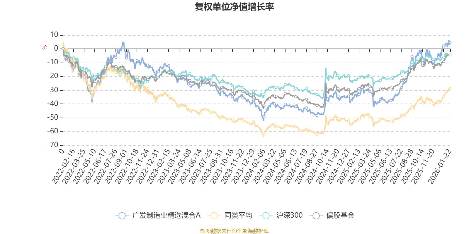 广发制造业精选股票_广发制造业精选混合A业绩分析_广发制造业精选混合A四季报