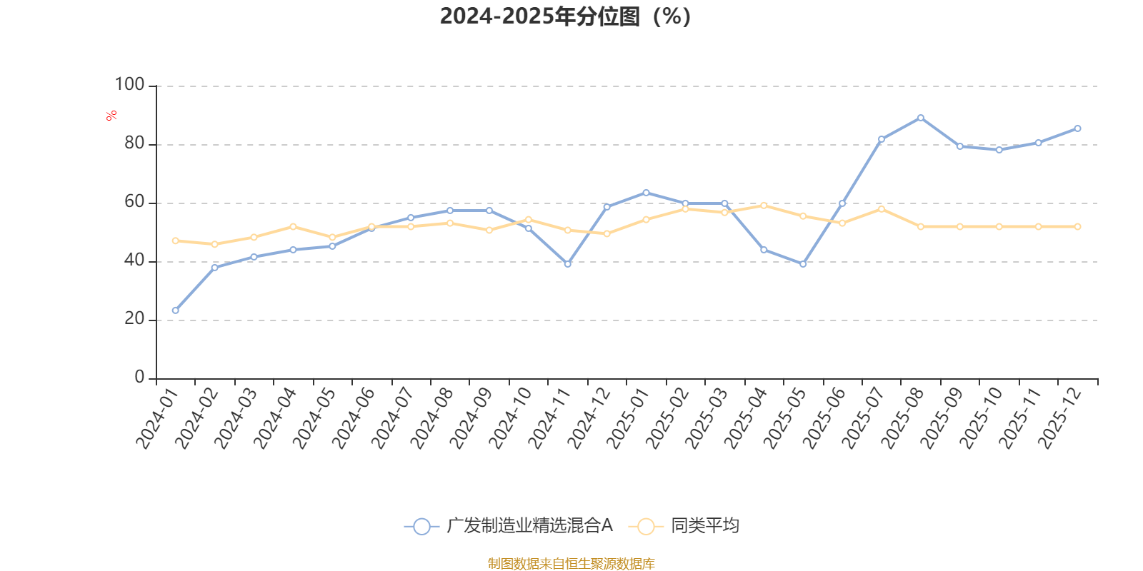 广发制造业精选股票_广发制造业精选混合A四季报_广发制造业精选混合A业绩分析