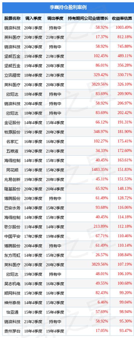 广发制造业精选混合A四季报_广发制造业精选混合A业绩分析_广发制造业精选股票