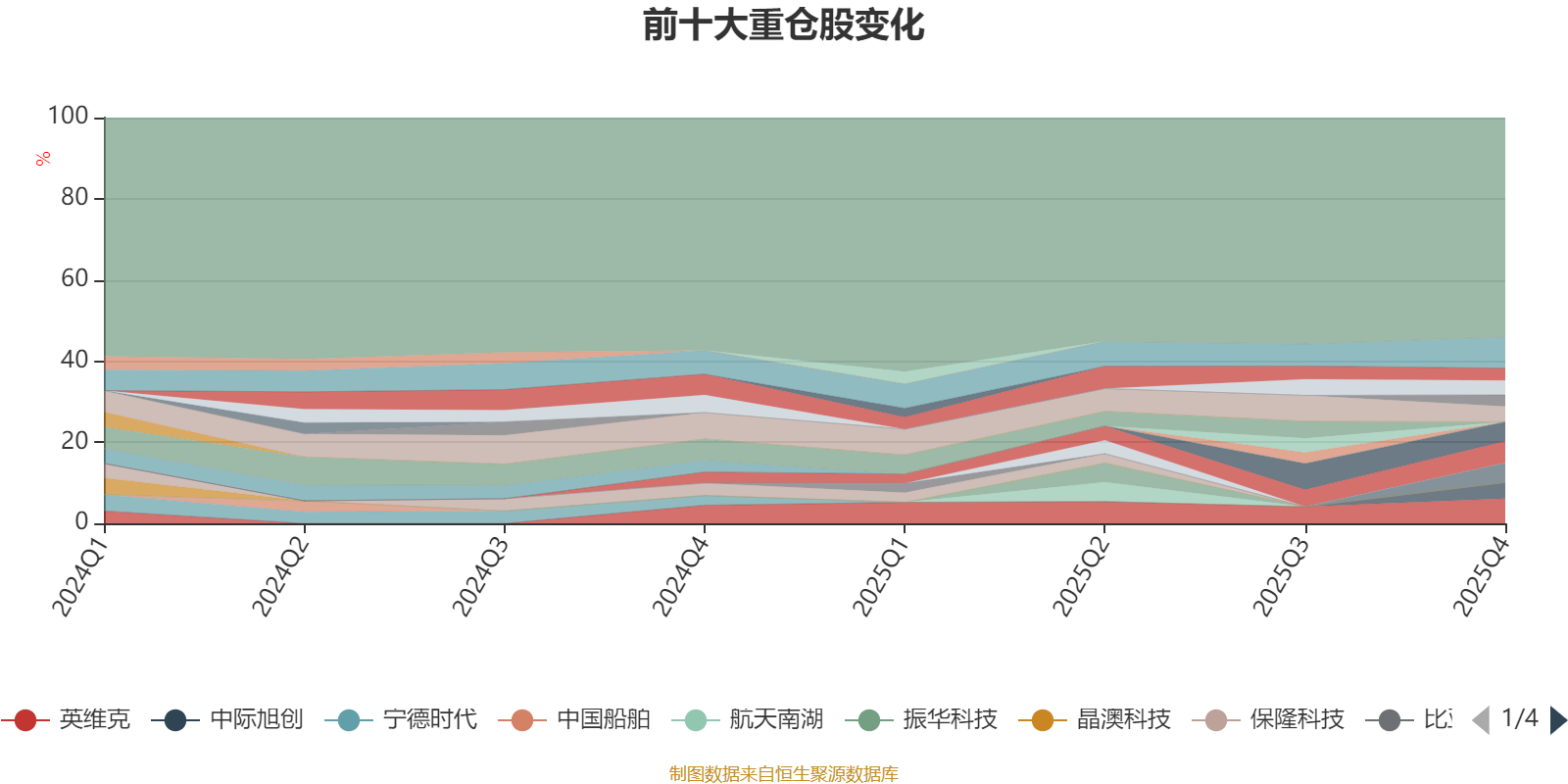 广发制造业精选股票_广发制造业精选混合A业绩分析_广发制造业精选混合A四季报