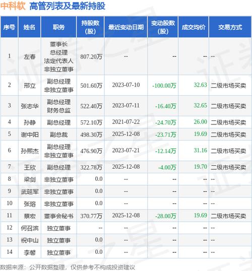 软控股份2022年半年度报告_软控股份财务分析2022年_软控股份股票合理市值