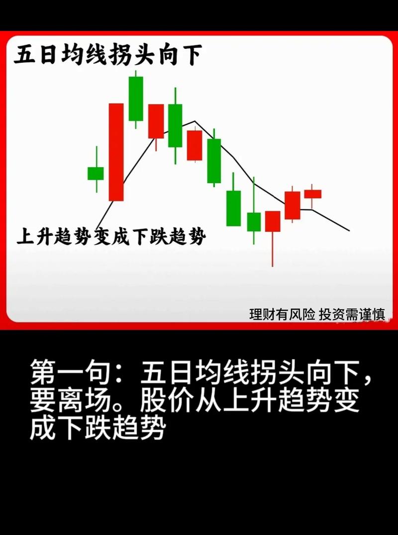 A股市场指数表现_大盘5日均线上穿过20日30日均线_上证指数深证成指创业板指市场格局