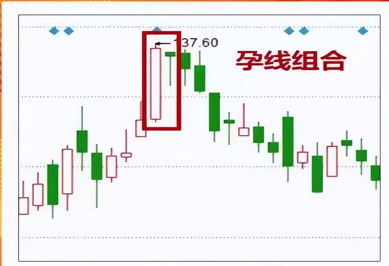 逃顶K线形态_k线组合形态解析大全_高位大阴线逃顶技巧