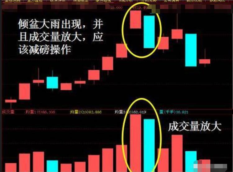 高位大阴线逃顶技巧_k线组合形态解析大全_逃顶K线形态