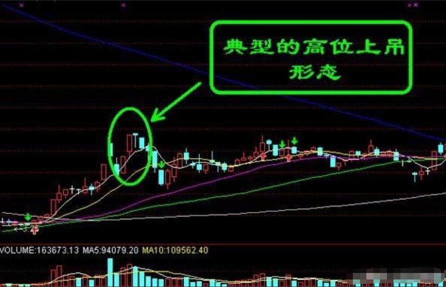 高位大阴线逃顶技巧_逃顶K线形态_k线组合形态解析大全