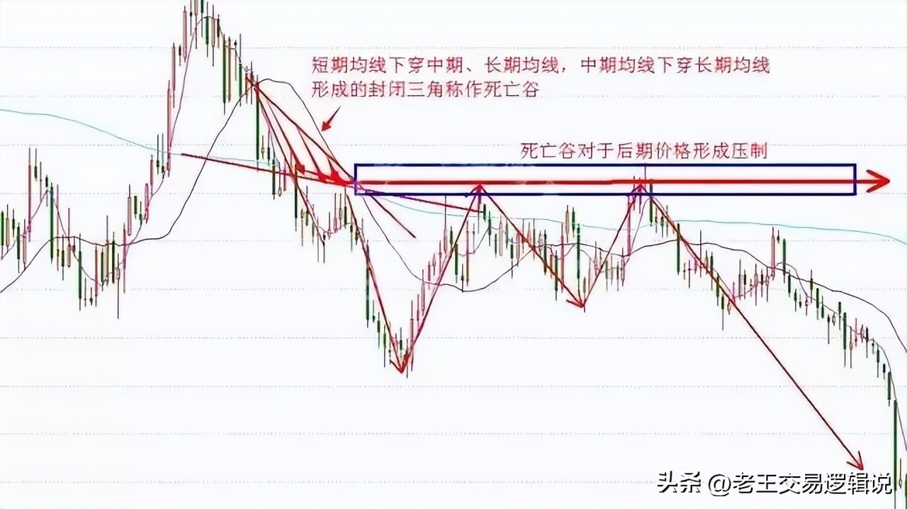k线组合形态解析大全_均线实战进阶识别起爆点_均线实战进阶多头排列识别