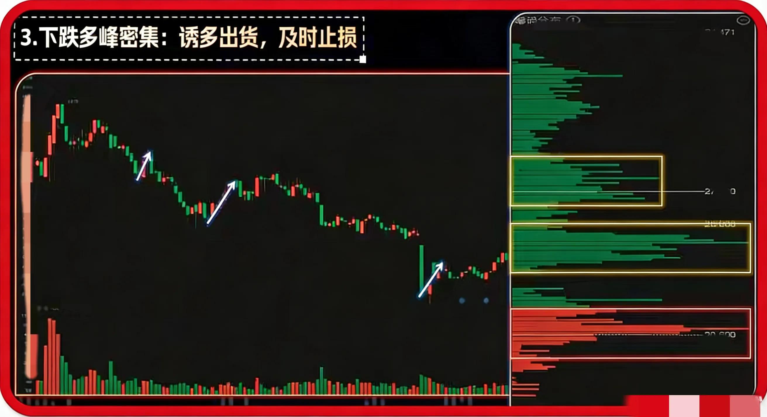 筹码分布入门技巧_看懂筹码形态避免被套_k线组合形态解析大全