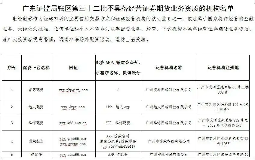 民间场外配资违法吗_场外配资监管整顿 非法配资黑名单 投资者风险防范