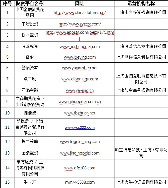 场外配资监管整顿 非法配资黑名单 投资者风险防范_民间场外配资违法吗