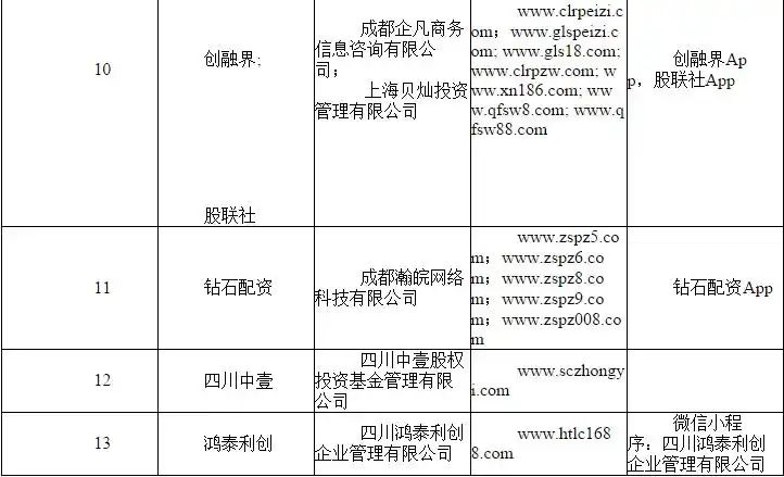 场外配资监管整顿 非法配资黑名单 投资者风险防范_民间场外配资违法吗