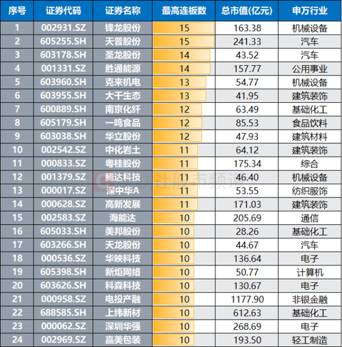 全面注册制新股表现_最近新股上市表现_注册制新股行业热度分析