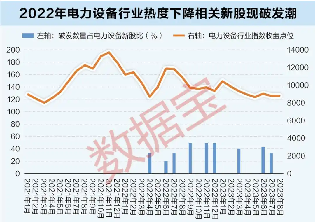 全面注册制新股表现_注册制新股行业热度分析_最近新股上市表现