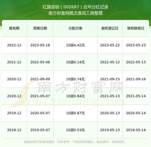 股票分红资金怎么查看?教你快速查账户到账记录