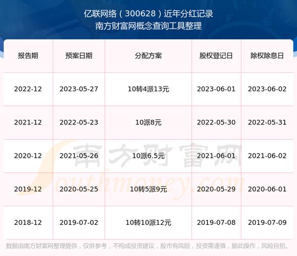 股票分红资金怎么查看?教你快速查账户到账