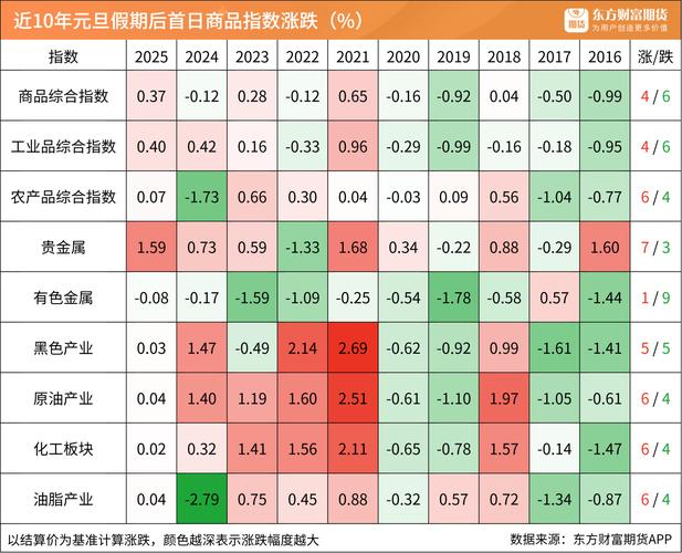 股市端午假期休市几天?2016年休市安排来了