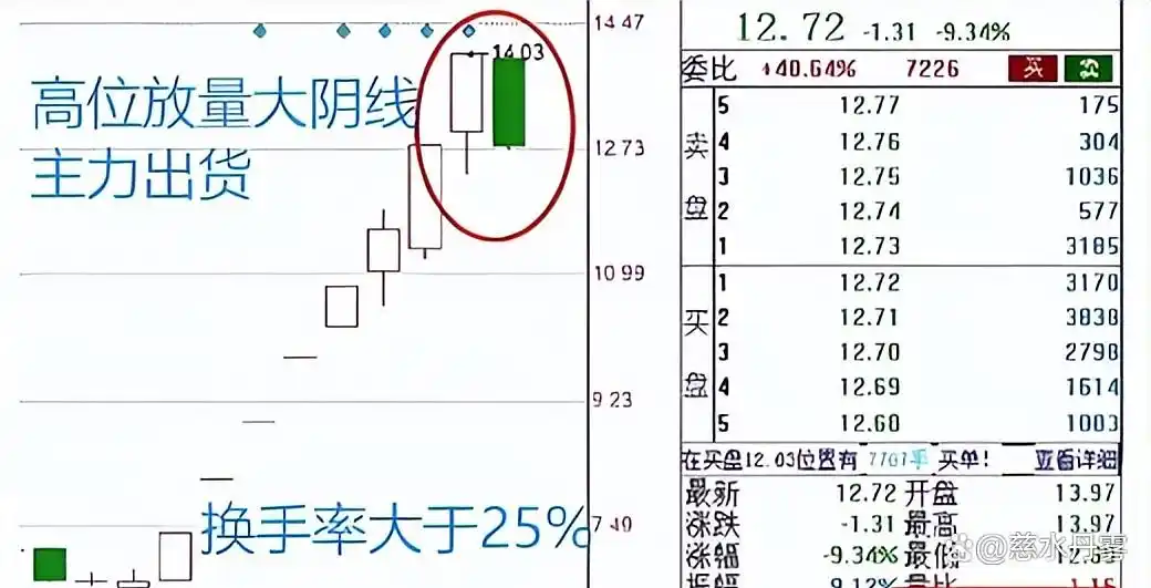 高换手率大于20%说明_换手率大于2选股_散户踩的换手率坑