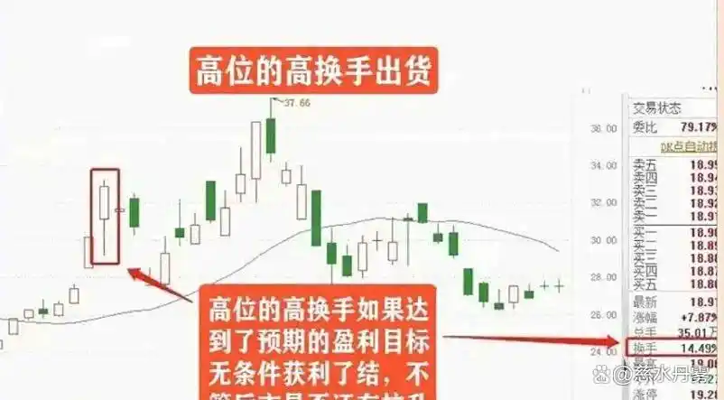 换手率大于2选股_高换手率大于20%说明_散户踩的换手率坑