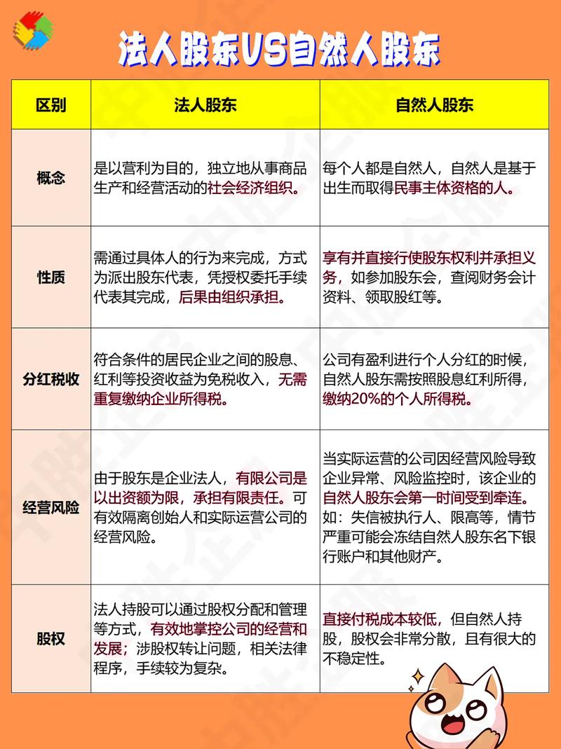 股东类别划分 国有股股东定义 法人股股东与普通股股东区别_国家法人股是什么意思
