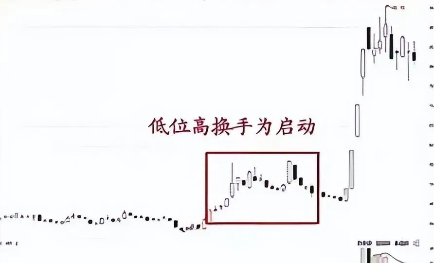 换手率大于2选股_换手率计算方式_换手率指标解读