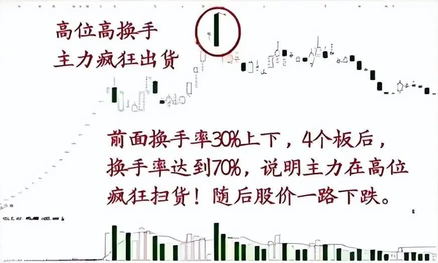 换手率计算方式_换手率指标解读_换手率大于2选股