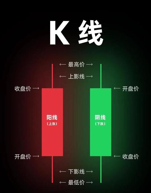 k线组合形态解析大全_K线图分析核心形态量能判断市场多空力量变化趋势方向潜在反转信号_单根K线解读8种核心趋势反转信号识别