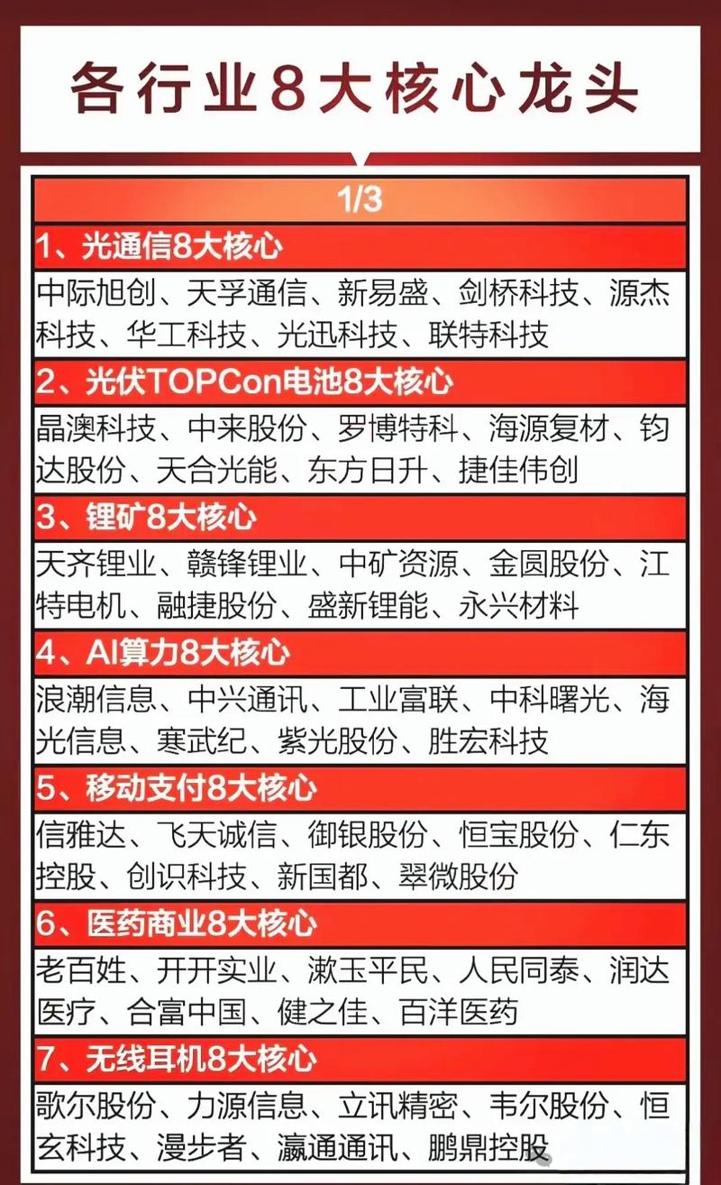 白酒行业龙头股贵州茅台五粮液泸州老窖_A股行业龙头股_哪些是龙头股票