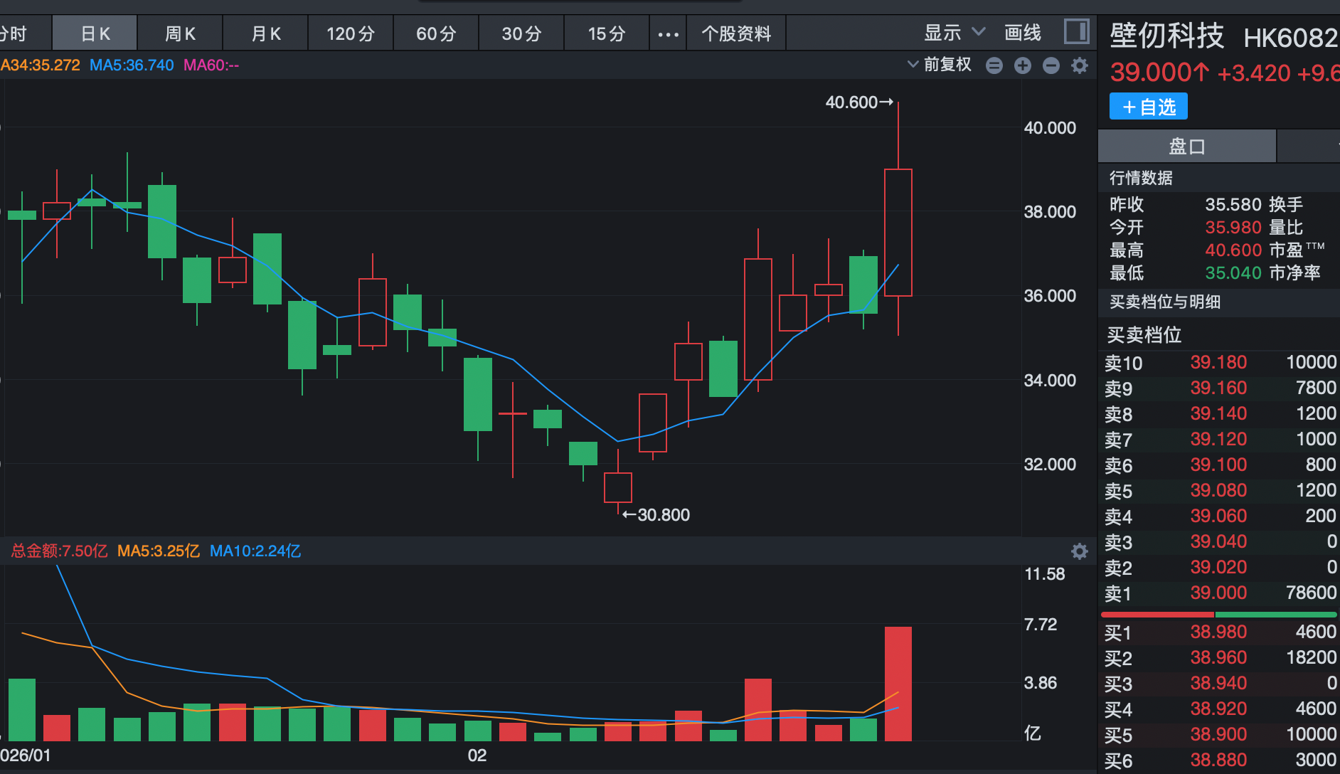 港股市场市值大于30亿龙头股表现_春节期间港股龙头股暴涨分析_哪些是龙头股票
