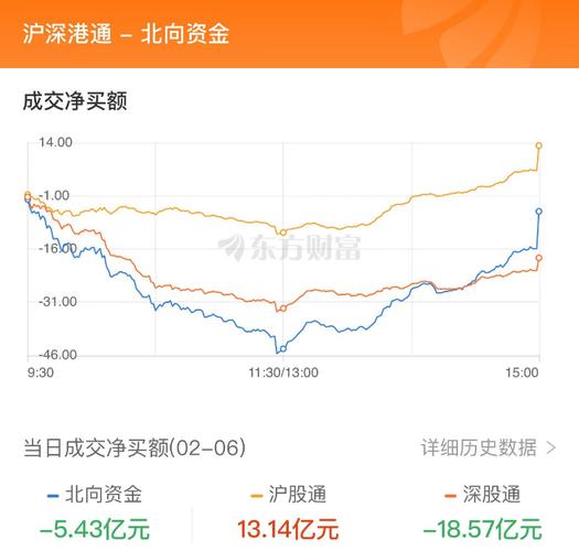 股票主力资金分析软件：润和软件本周主力净流出超11亿