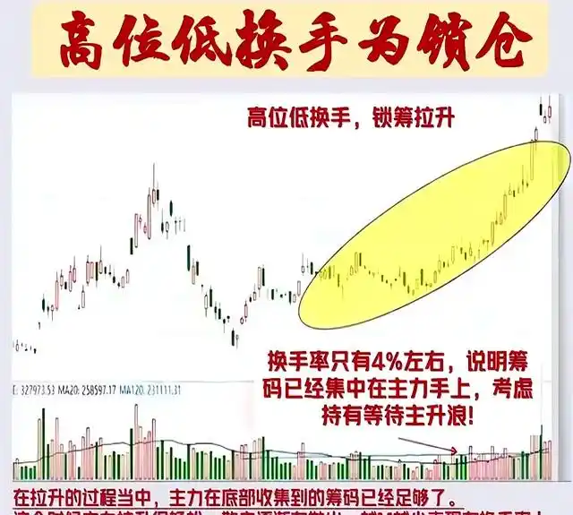 换手率识别主力建仓_筹码流动速率分析_换手率大于2选股