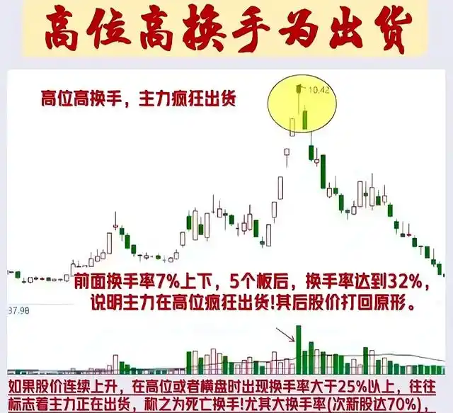 换手率识别主力建仓_筹码流动速率分析_换手率大于2选股