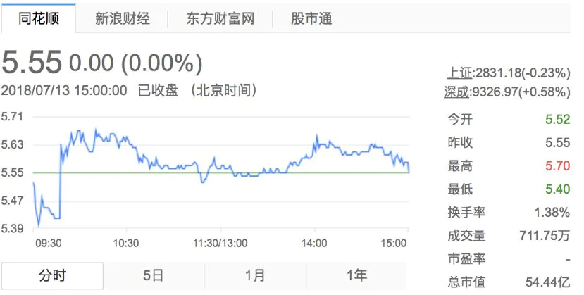 欢瑞世纪天乩之白蛇传说口碑评价_欢瑞世纪股价下跌60%_欢瑞世纪近期新剧