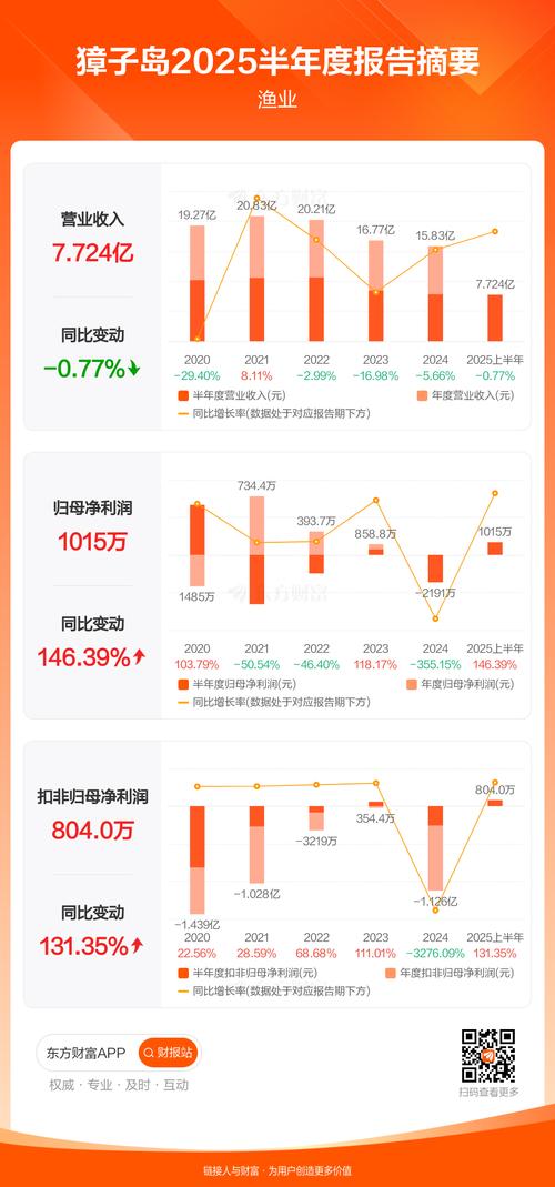 獐子岛资金流向明细_獐子岛吧(002069)股吧_獐子岛股票分析