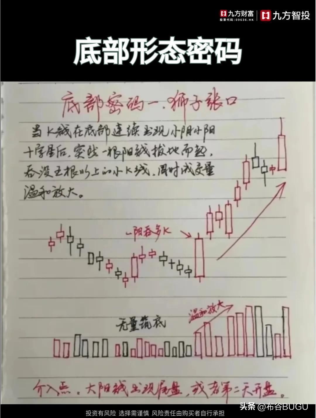 K线形态抄底逃顶指南_k线组合形态解析大全_锤子线看涨吞没早晨之星