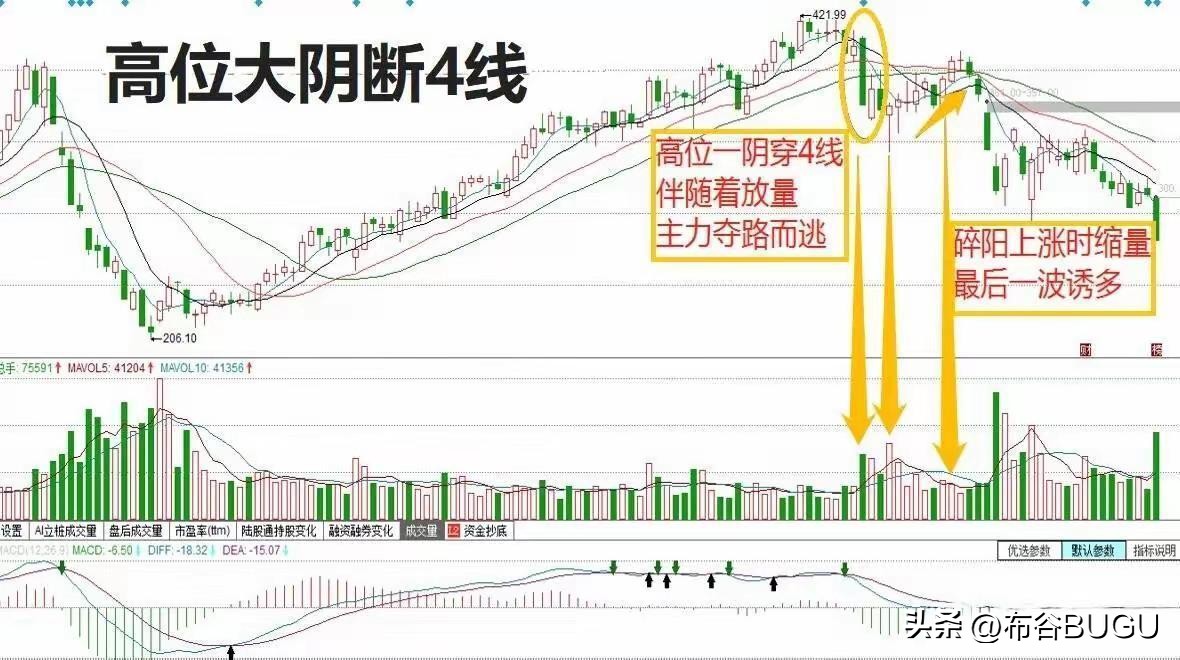 k线组合形态解析大全_锤子线看涨吞没早晨之星_K线形态抄底逃顶指南