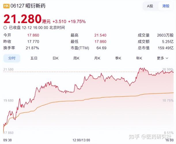 红利板块配置价值_银行股红利属性分析_发行红利股
