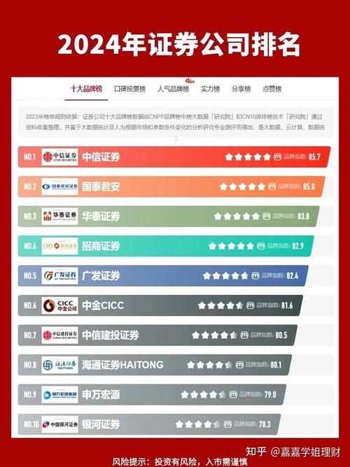 什么证券公司开户好_平安证券开户佣金低_同花顺证券开户流程